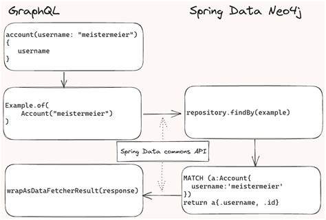 spring graphql pagination